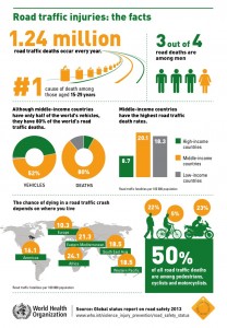 Global road safety